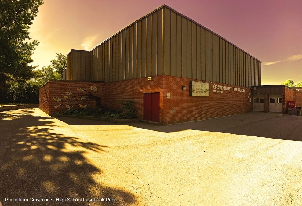 High School Marketing Class